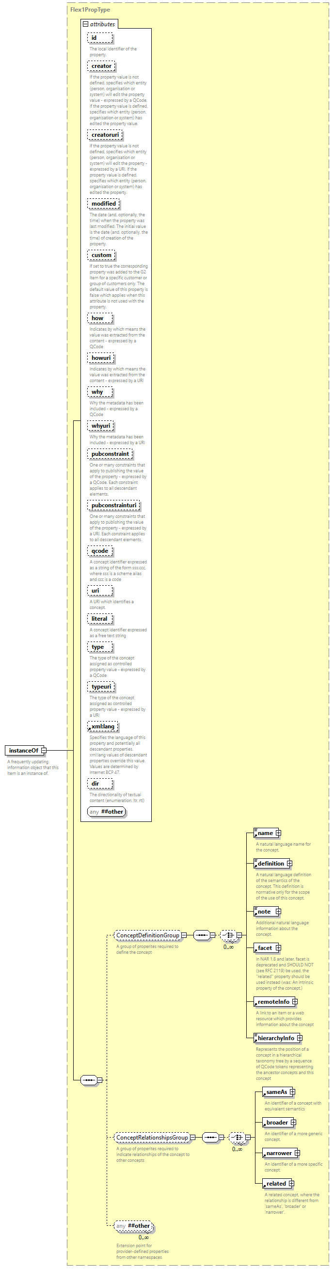 NewsML-G2_2.35-spec-Framework-Power_diagrams/NewsML-G2_2.35-spec-Framework-Power_p93.png