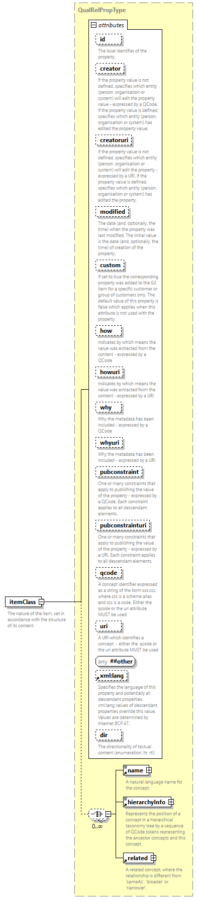 NewsML-G2_2.35-spec-Framework-Power_diagrams/NewsML-G2_2.35-spec-Framework-Power_p94.png