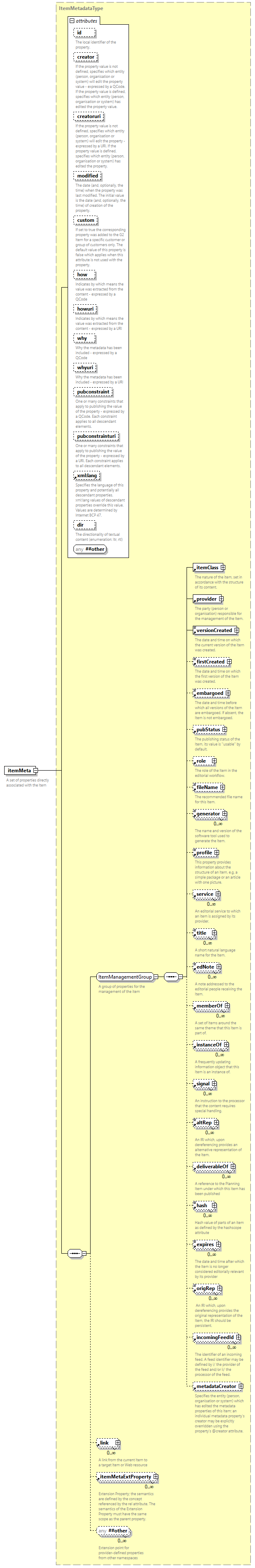 NewsML-G2_2.35-spec-Framework-Power_diagrams/NewsML-G2_2.35-spec-Framework-Power_p95.png