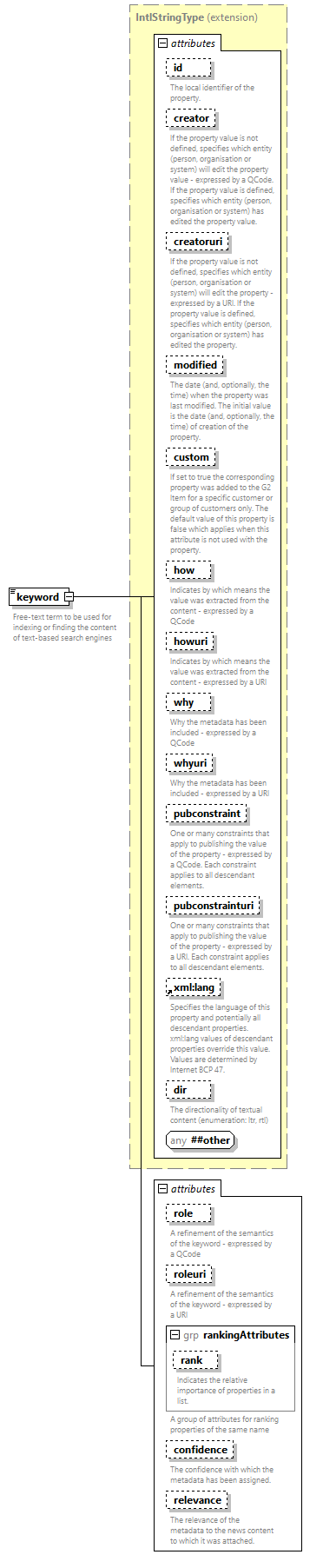 NewsML-G2_2.35-spec-Framework-Power_diagrams/NewsML-G2_2.35-spec-Framework-Power_p97.png