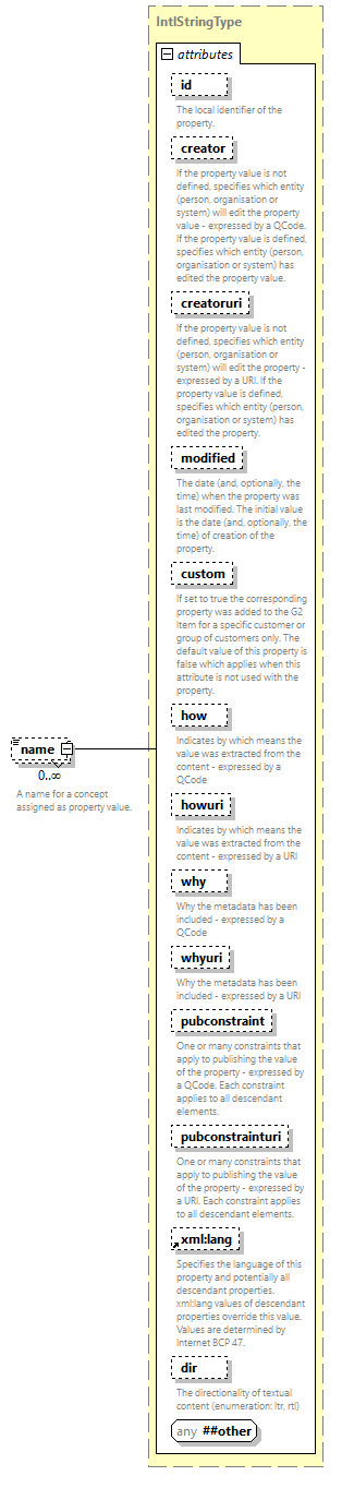 NewsML-G2_2.35-spec-Framework-Power_diagrams/NewsML-G2_2.35-spec-Framework-Power_p99.png