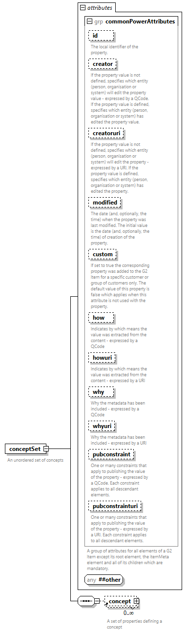 NewsML-G2_2.35-spec-KnowledgeItem-Power_diagrams/NewsML-G2_2.35-spec-KnowledgeItem-Power_p1.png