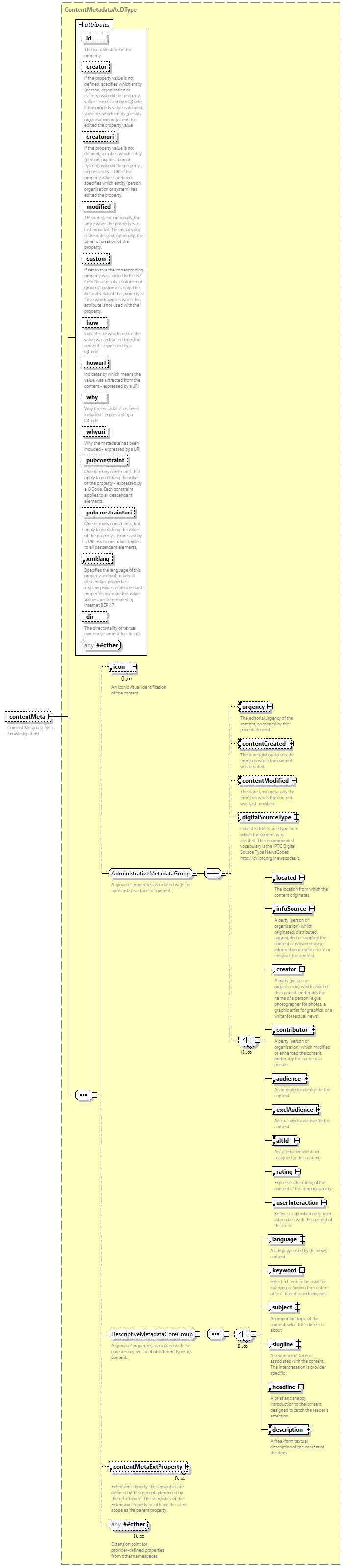 NewsML-G2_2.35-spec-KnowledgeItem-Power_diagrams/NewsML-G2_2.35-spec-KnowledgeItem-Power_p3.png