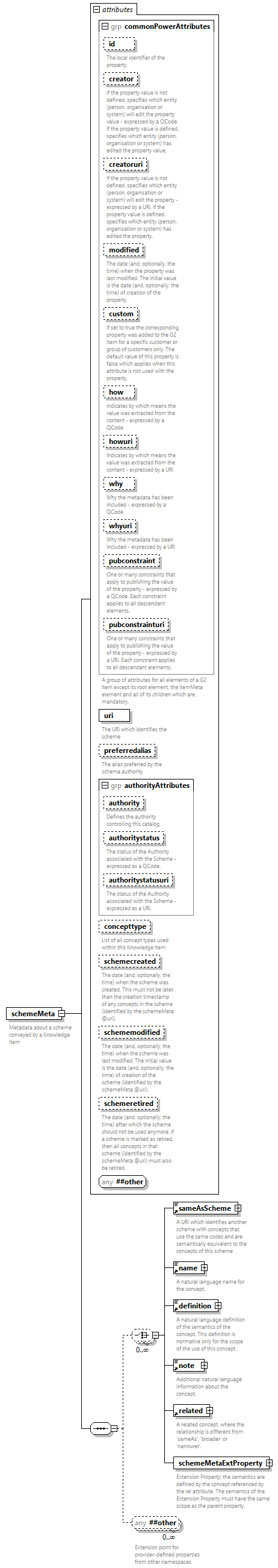 NewsML-G2_2.35-spec-KnowledgeItem-Power_diagrams/NewsML-G2_2.35-spec-KnowledgeItem-Power_p4.png