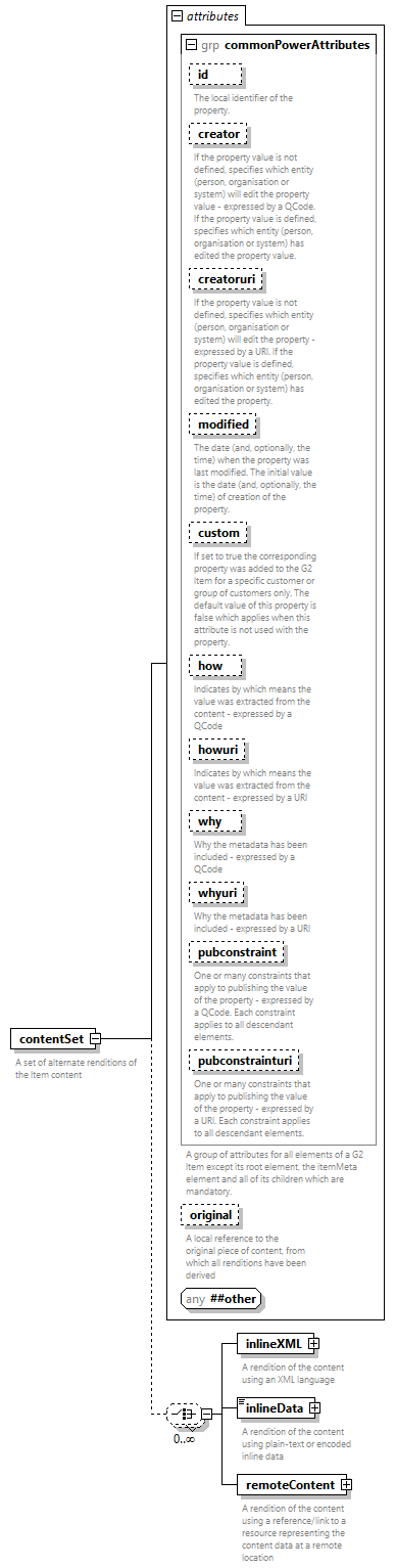 NewsML-G2_2.35-spec-NewsItem-Power_diagrams/NewsML-G2_2.35-spec-NewsItem-Power_p1.png