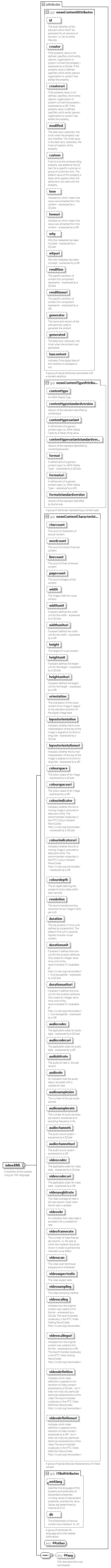 NewsML-G2_2.35-spec-NewsItem-Power_diagrams/NewsML-G2_2.35-spec-NewsItem-Power_p2.png