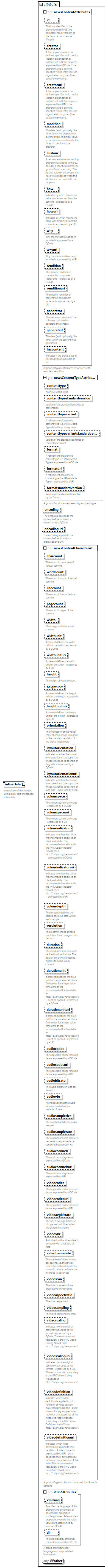 NewsML-G2_2.35-spec-NewsItem-Power_diagrams/NewsML-G2_2.35-spec-NewsItem-Power_p3.png