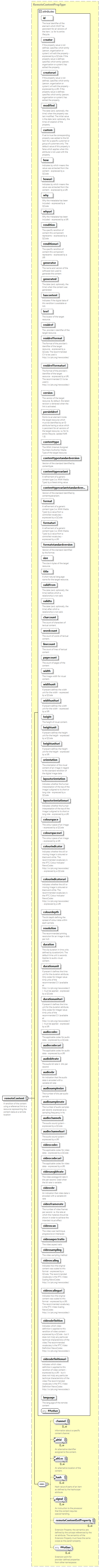 NewsML-G2_2.35-spec-NewsItem-Power_diagrams/NewsML-G2_2.35-spec-NewsItem-Power_p4.png