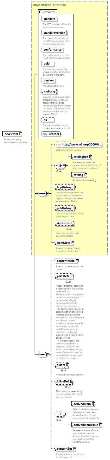 NewsML-G2_2.35-spec-NewsItem-Power_diagrams/NewsML-G2_2.35-spec-NewsItem-Power_p5.png