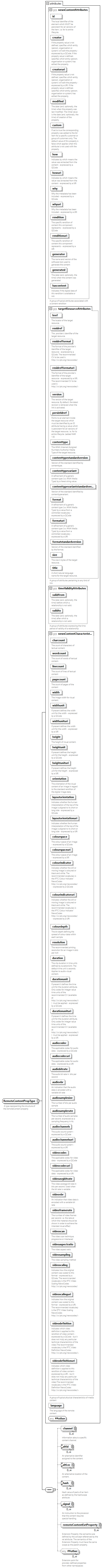 NewsML-G2_2.35-spec-NewsItem-Power_diagrams/NewsML-G2_2.35-spec-NewsItem-Power_p7.png