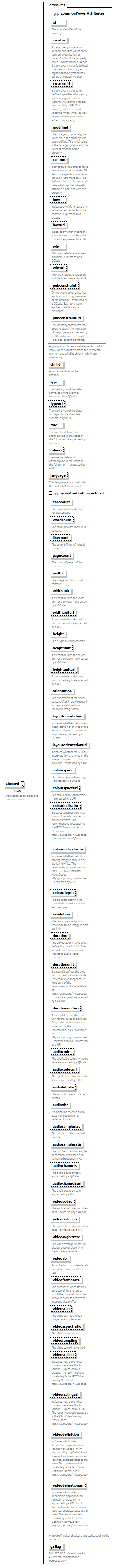 NewsML-G2_2.35-spec-NewsItem-Power_diagrams/NewsML-G2_2.35-spec-NewsItem-Power_p8.png