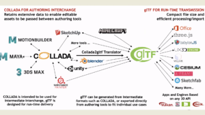 Chart showing the main players in the metaverse authoring and publishing value chain