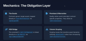 Screenshot from J.P.Morgan's presentation at the W3C Future of ODRL conference