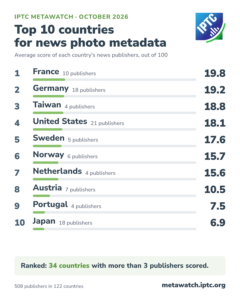 The IPTC Metawatch top 10 countries list for October 2026.