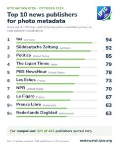 The global top 10 news sites for retaining embedded photo metadata, October 2026 edition.